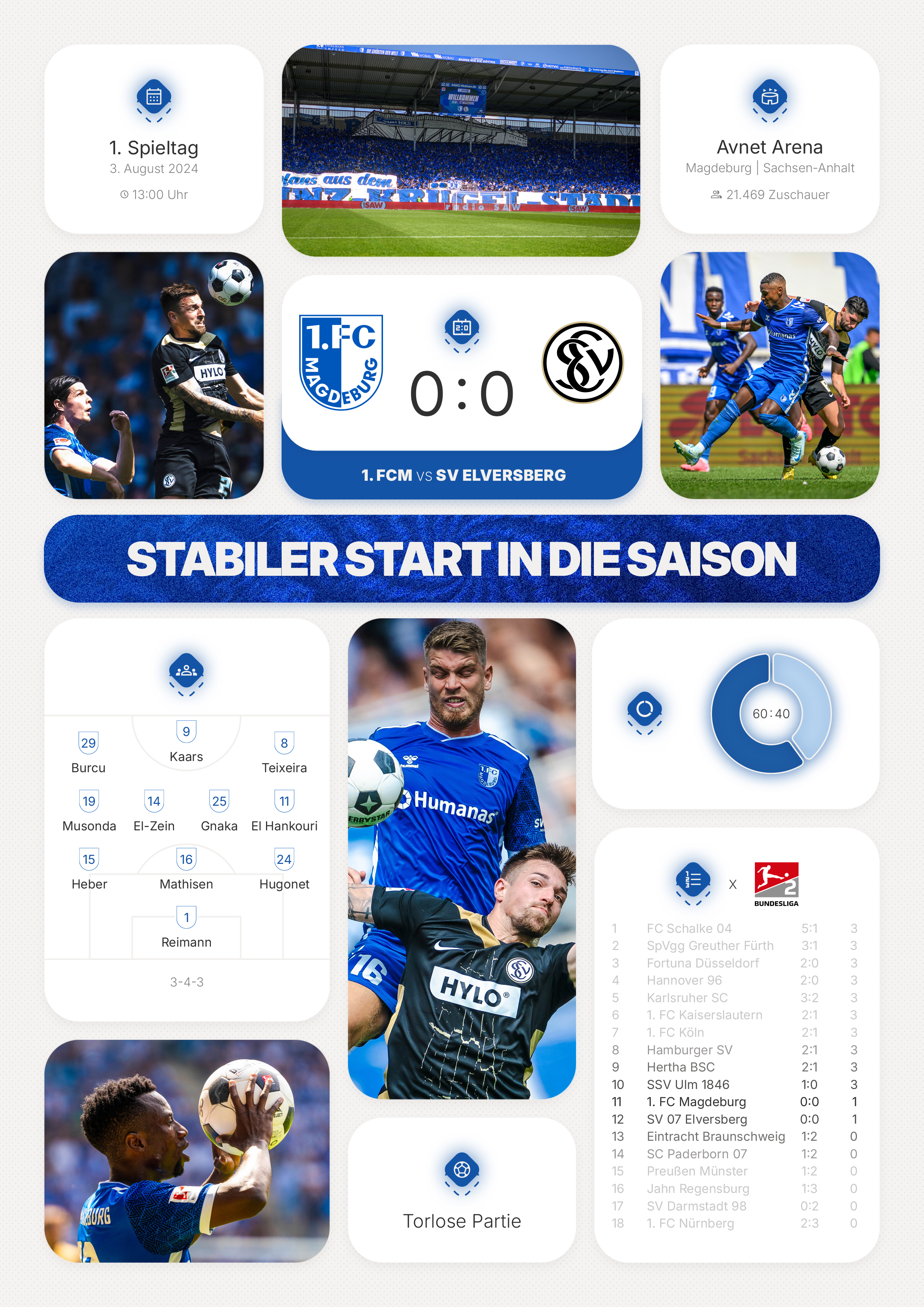 1. FCM - Das große Saisonmagazin 2024/25